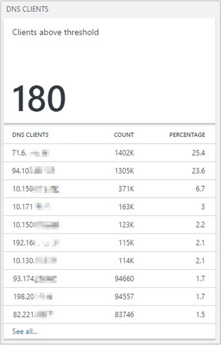 DNS İstemcileri bölümünü gösteren ekran görüntüsü.