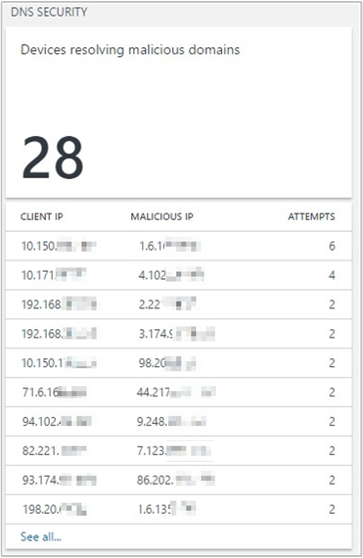 DNS Güvenliği bölümünü gösteren ekran görüntüsü.