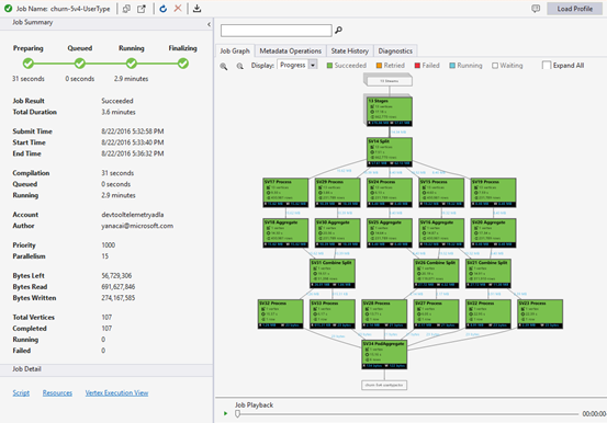 Data Lake Araçları Visual Studio İş Tarayıcısı