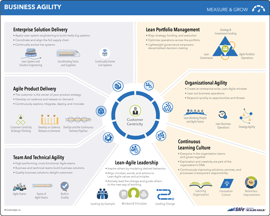 SAFe® overview 5.0 © D. Leffingwell