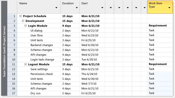 Detailed project plan