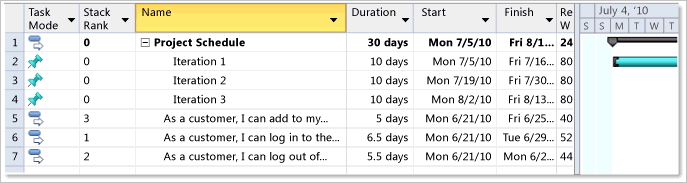 User Stories Added to Project Plan