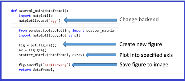 MatplotLib rakamlarını resimlere kaydetme kodu