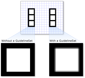 GuidelineSet içeren ve içermeyen DrawingGroup
