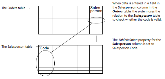 NAV_ADG_7_Diag_7 Orders table