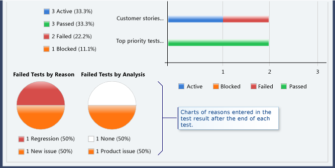 Test planı sonuçları