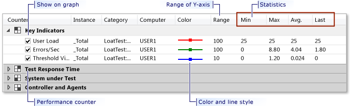 Grafik görünümü göstergesi