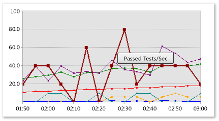 Grafik alanı