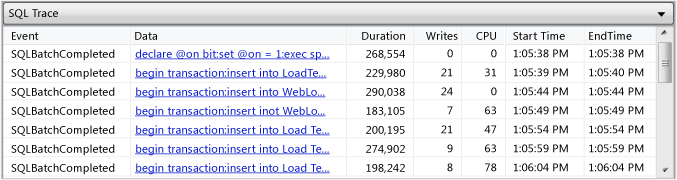 SQL izleme tablosu