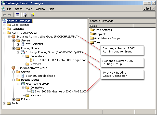 2003 Exchange System Manager with Exchange 2007