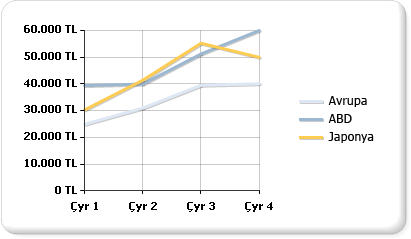 Çizgi grafik