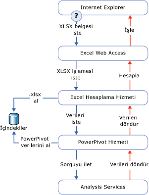 Veri işleme isteği diyagramı