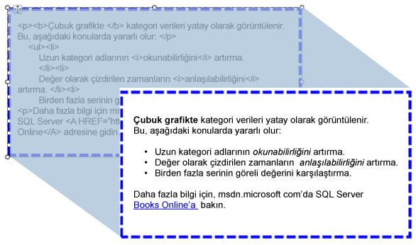 HTML ile biçimlendirilmiş metin