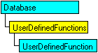 Geçerli nesneyi gösteren SQL-DMO nesne modeli