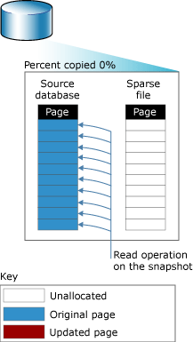 1. sayfa anlık görüntüye kopyalanmadan önceki okuma işlemi