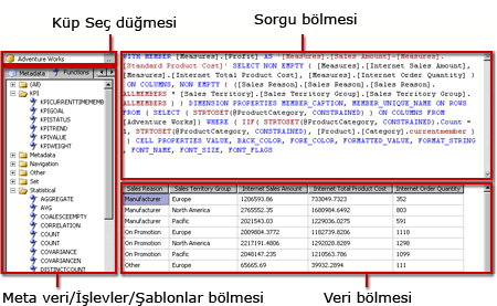 Analysis Services MDX sorgu tasarımcısı, sorgu görünümü