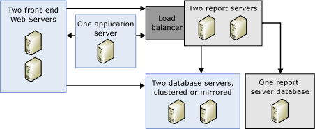 Bb510781.sharedpointrs_combined(tr-tr,SQL.100).gif