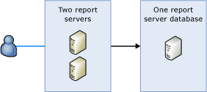 Bb510781.sharedpointrs_scaleout(tr-tr,SQL.100).gif