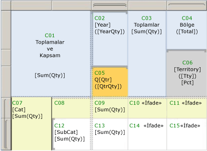 rs_BasicTableSumCellScope