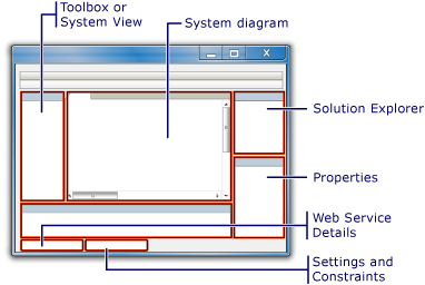 System Designer