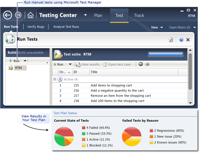 El İle Testleri Çalıştırma