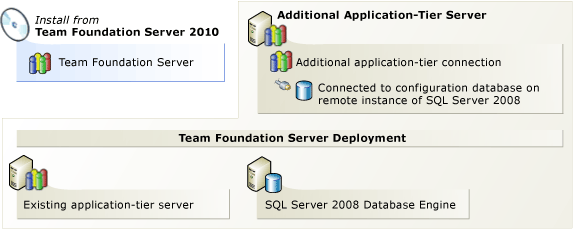 Team Foundation Server Ekleme