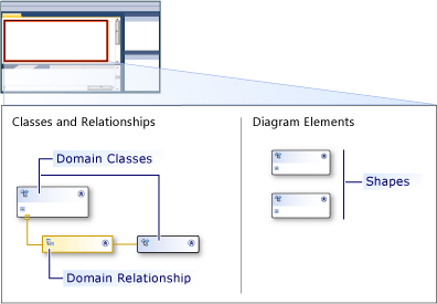 Kulvarlı dsl tasarımcısı