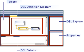 DSL Tasarımcısı