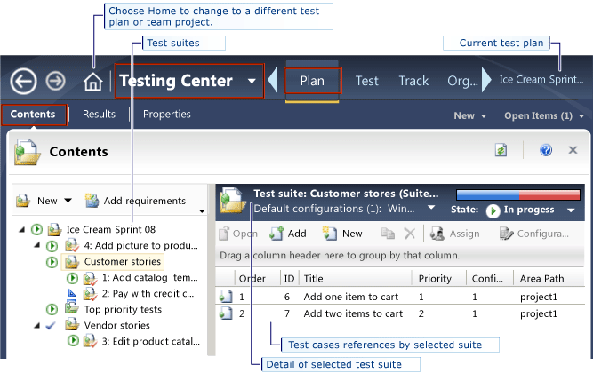 Test paketlerini ve test çalışmalarını test planında