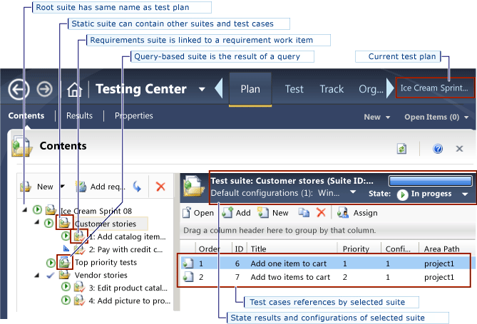 Farklı türdeki test paketi