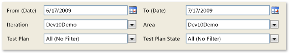 Test Planı İlerleme raporu için filtreler