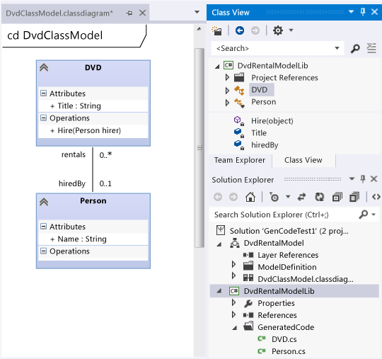 UML sınıf diyagramı ve oluşturulan C# sınıf dosyaları.