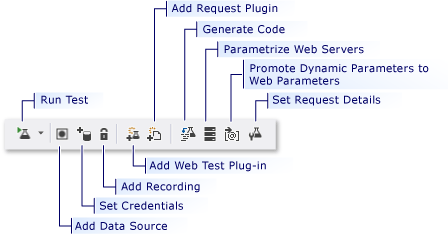 Web performans testi araç çubuğu