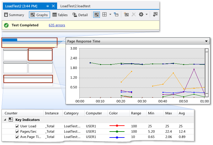 Grafik görünümü