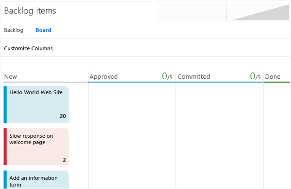 Kanban panosunu görünümünü