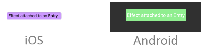 Her Platformda Odak Etkisi, denetim odaklı