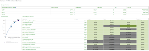 Scenarios available for review.
