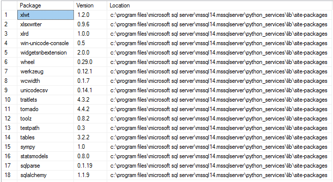 Python sorgusu için yüklü paketlerden çıktı