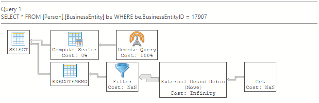 A screenshot of an execution plan without filter predicate pushdown from Azure Data Studio.