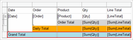 Screenshot of the formatted table with grand total.