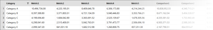 Screenshot of mobile report data group rows.