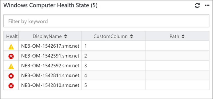 PowerShell pencere öğesi sonuçları örneğinin ekran görüntüsü.