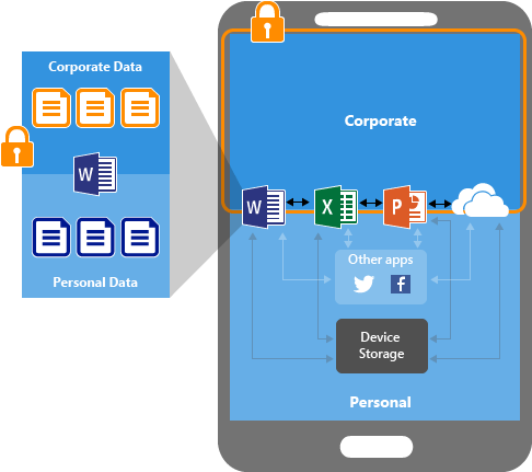 Devices using app protection policies without enrollment - Microsoft Intune.