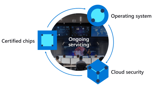 Diagram that shows Azure Sphere, end to end.