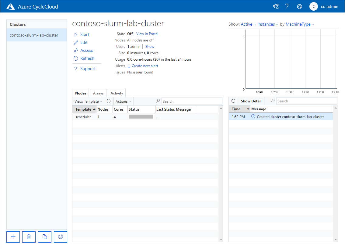 Azure CycleCloud web uygulamasında contoso-slurm-lab-cluster sayfasının kapalı durumda olduğunu gösteren ekran görüntüsü.