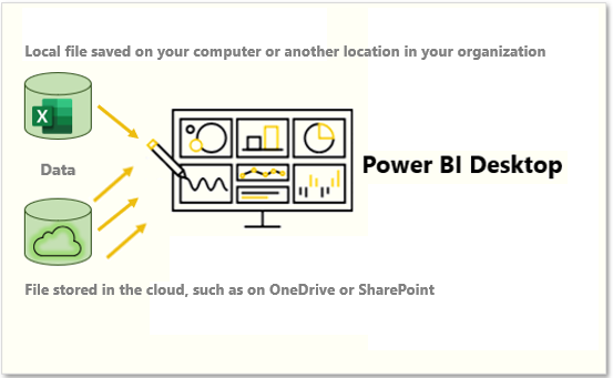 Yerel olarak veya bulutta OneDrive veya SharePoint'ten depolanan dosyalardan veri alma işleminin ekran görüntüsü.