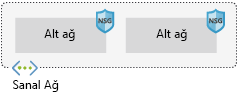 Image showing Azure Virtual Network component architecture.