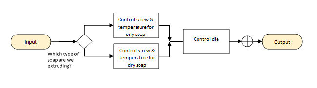 Ekran görüntüsü, renklendirmeden sonra sabun ekstrüderinin beyin tasarımını gösterir.