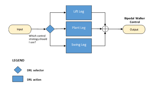 Renklendirmeden sonra beyin tasarımını gösteren ekran görüntüsü.