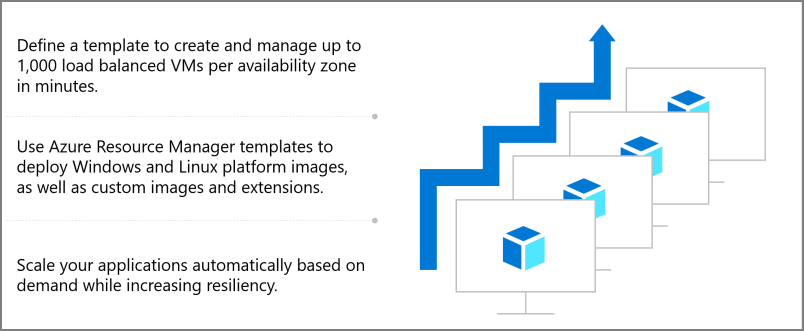 Diagram that illustrates virtual machine scale sets.